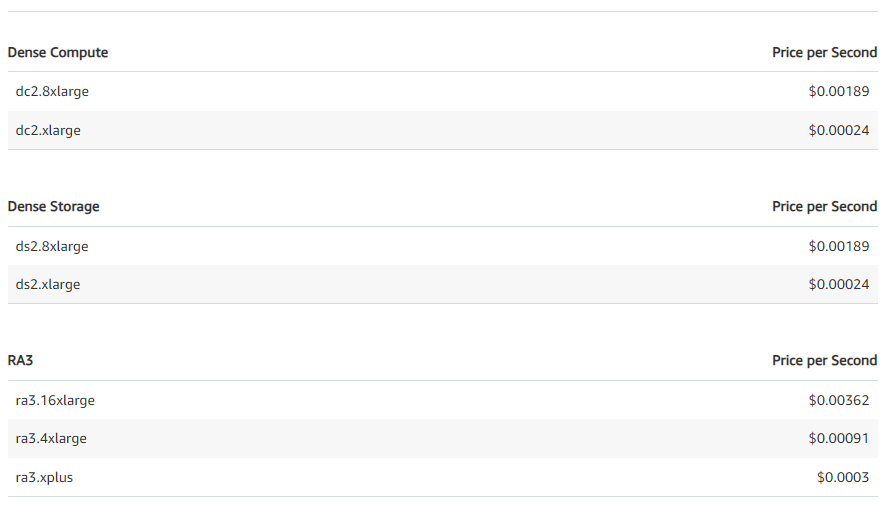 Amazon redshift concurrency scaling pricing - snowflake vs redshift - amazon redshift - aws redshift - aws redshift vs snowflake - amazon redshift vs snowflake - snowflake vs aws redshift - snowflake vs amazon redshift