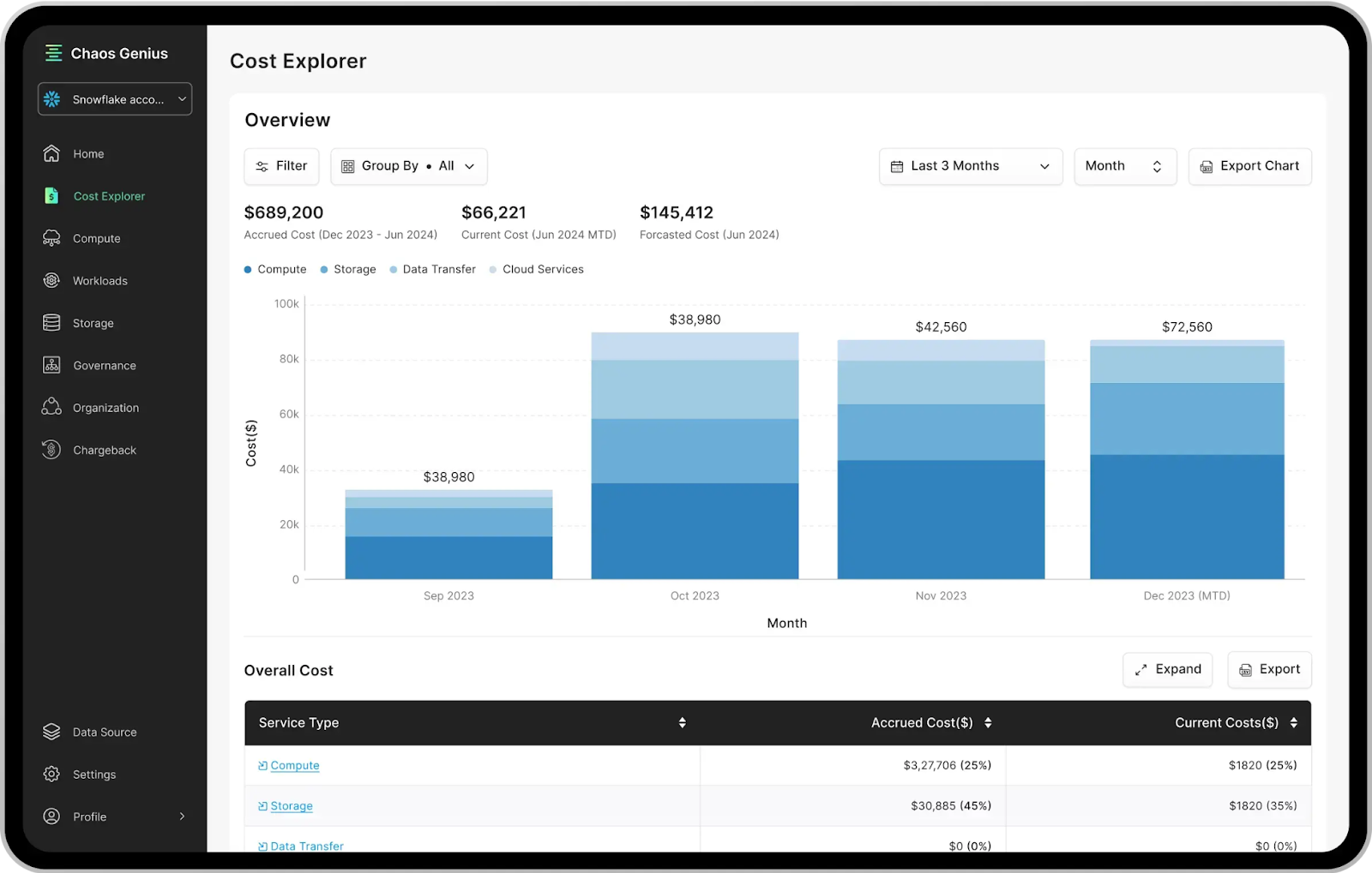 FinOps Tools - Cloud Cost Monitoring and Optimization - Cloud Cost Optimization - Cloud Cost Monitoring - Cloud Cost Management - Cloud Cost Management and Optimization - Cloud Governance - Cloud Governance Policies - Cloud Spend - Cloud Spending - Cloud Cost Optimization Services - FinOps Software - Optimize Cloud Cost - Cloud FinOps Tools - Best FinOps Tools - FinOps Platform - FinOps Toolkit - FinOps Open Source Tools - Open Source FinOps - FinOps Tools Open Source - FinOps Services - FinOps Solutions - FinOps Open Source - Chaos Genius - AWS Cost Explorer - Cost Explorer - AWS Cost Explorer Pricing - Microsoft Cost Management - Azure Advisor - Azure Advisor Pricing - GCP Cost Management - GCP Cloud Cost Management - GCP Recommender - Google Cloud Recommender - Datadog - Datadog Pricing - Datadog Pros - Datadog Cons - Cloudability - Apptio Cloudability - Cloudability Pricing - Apptio Cloudability Pricing - CloudHealth - VMware CloudHealth - CloudHealth by VMware - VMware CloudHealth Pricing - Splunk - Splunk Cisco - Splunk Pricing - Splunk Pros and Cons - Splunk Pros - Splunk Cons - Cloud Custodian - Cloud Custodian Use Cases - OpenCost - Kubecost - Kubecost Pricing - Kubecost OpenCost - Infracost - Infracost Pricing - Hystax - OptScale - Hystax OptScale