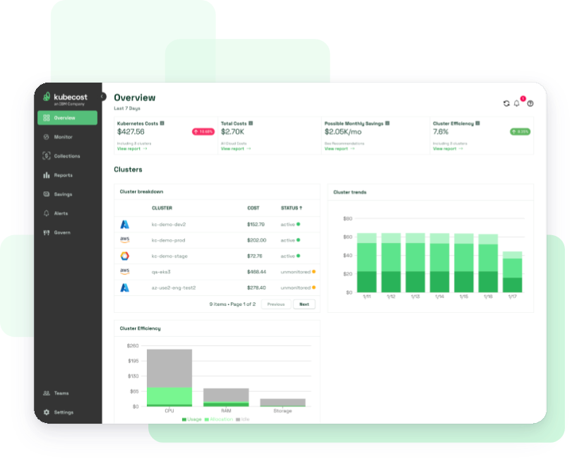 FinOps Tools - Cloud Cost Monitoring and Optimization - Cloud Cost Optimization - Cloud Cost Monitoring - Cloud Cost Management - Cloud Cost Management and Optimization - Cloud Governance - Cloud Governance Policies - Cloud Spend - Cloud Spending - Cloud Cost Optimization Services - FinOps Software - Optimize Cloud Cost - Cloud FinOps Tools - Best FinOps Tools - FinOps Platform - FinOps Toolkit - FinOps Open Source Tools - Open Source FinOps - FinOps Tools Open Source - FinOps Services - FinOps Solutions - FinOps Open Source - Chaos Genius - AWS Cost Explorer - Cost Explorer - AWS Cost Explorer Pricing - Microsoft Cost Management - Azure Advisor - Azure Advisor Pricing - GCP Cost Management - GCP Cloud Cost Management - GCP Recommender - Google Cloud Recommender - Datadog - Datadog Pricing - Datadog Pros - Datadog Cons - Cloudability - Apptio Cloudability - Cloudability Pricing - Apptio Cloudability Pricing - CloudHealth - VMware CloudHealth - CloudHealth by VMware - VMware CloudHealth Pricing - Splunk - Splunk Cisco - Splunk Pricing - Splunk Pros and Cons - Splunk Pros - Splunk Cons - Cloud Custodian - Cloud Custodian Use Cases - OpenCost - Kubecost - Kubecost Pricing - Kubecost OpenCost - Infracost - Infracost Pricing - Hystax - OptScale - Hystax OptScale