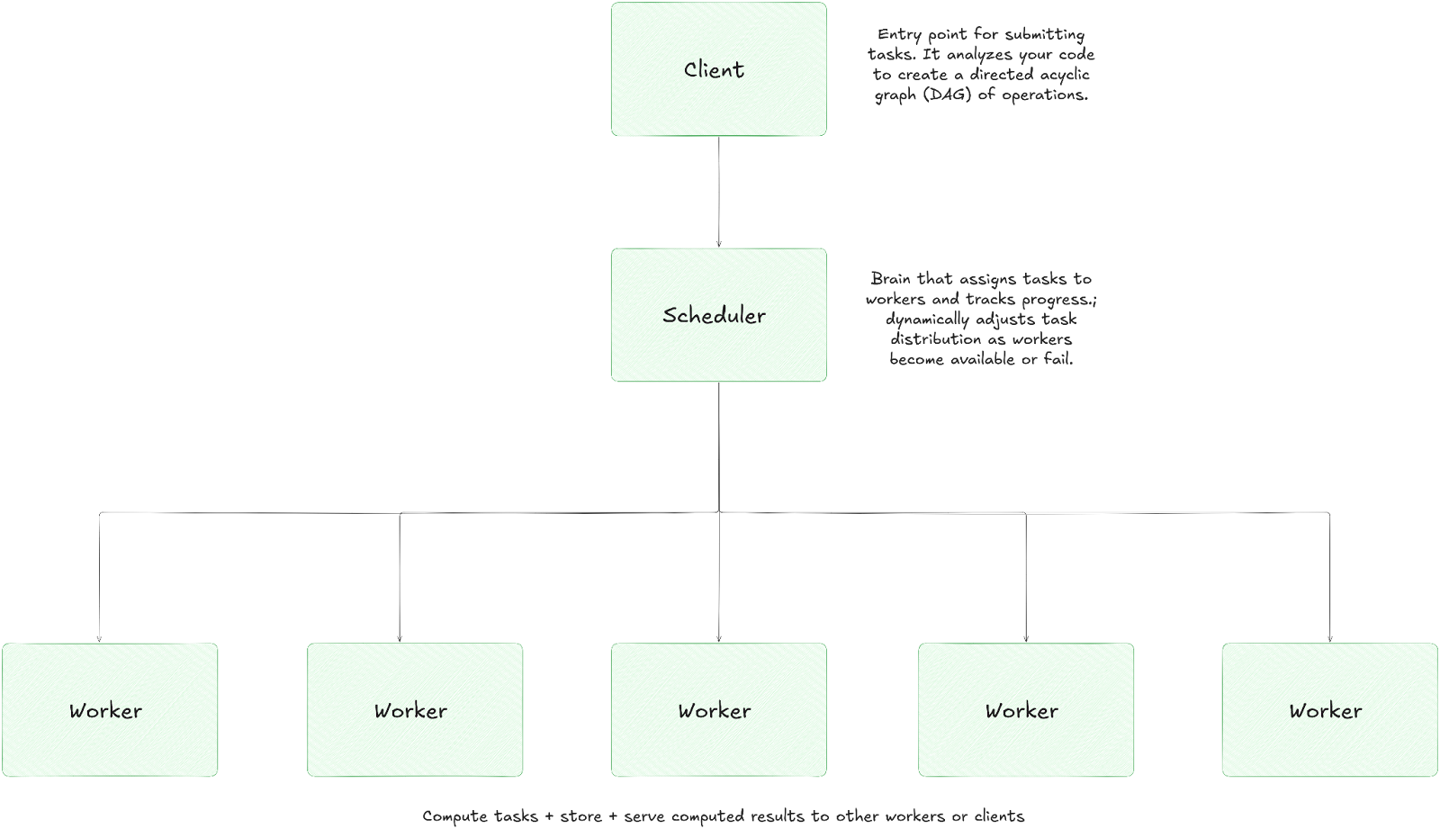 Apache Storm - Apache Spark Alternative - Apache Spark Alternatives - Spark Alternatives - Spark - Apache Spark - Spark Competitors - Apache Spark Competitors - Apache Storm - Apache Spark vs Apache Storm - Apache Flink - Flink vs Spark - Apache Flink vs Spark - Apache Hadoop - Hadoop vs Spark - Apache Hadoop vs Spark - Apache Beam - Apache Beam vs Spark - Beam vs Spark - Dask - Dask vs Spark - Presto - Presto vs Spark - Snowflake - Spark vs Snowflake - Apache Spark vs Snowflake - Distributed Data Processing - Apache Spark Distributed Computing - Spark Distributed Computing - Real-Time Analytics - Batch Processing - Batch Operations - Stream Processing