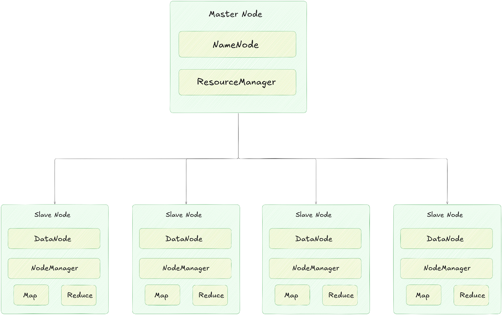 Apache Spark vs Apache Hadoop - Apache Spark - Apache Hadoop - Directed Acyclic Graph - Resilient Distributed Dataset - Batch Processing - Real-Time Analytics - Real-Time Processing - Distributed Processing - In-Memory Processing - Spark Component - Spark SQL - Spark Streaming - Spark Mllib - Spark Graphx - Hadoop Component - Hadoop Distributed File System - HDFS - Yet Another Resource Negotiator - MapReduce - Hadoop MapReduce - Hadoop Common - Spark Architecture - Apache Spark Architecture - Apache Hadoop Architecture - Hadoop Architecture - Spark Ecosystem - Apache Spark Ecosystem - Hadoop Ecosystem - Apache Hadoop Ecosystem - Spark Performance - Apache Spark Performance - Apache Spark Speed - Hadoop Performance - Hadoop Speed - Spark Memory - Apache Spark Memory - Hadoop Memory - Spark Programming Language - Apache Spark Programming Language - Hadoop Programming Language - Apache Hadoop Programming Language - Spark Cluster - Apache Spark Cluster - Hadoop Cluster - Apache Hadoop Cluster - Apache Spark Latency - Spark Real-Time Processing - Hadoop Latency - Hadoop Real-Time Processing - Spark Fault Tolerance - Apache Spark Fault Tolerance - Hadoop Fault Tolerance - Spark Security - Apache Spark Security - Hadoop Security - Apache Hadoop Security - Spark Machine Learning - Apache Spark Machine Learning - Hadoop Machine Learning - Apache Hadoop Machine Learning - Spark Use Case - Apache Spark Use Cases - Hadoop Use Case - Apache Hadoop Use Cases