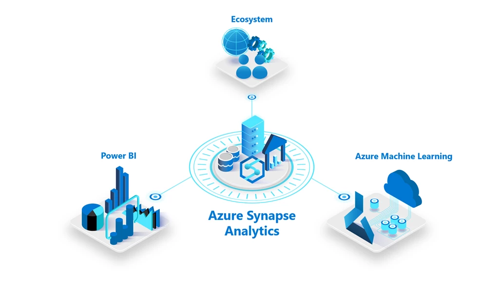 Microsoft Azure Synapse Analytics