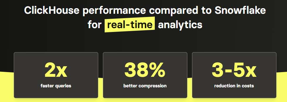 Snowflake - ClickHouse - ClickHouse vs Snowflake - Cloud Data Platform - Clickstream Data Warehouse - OLAP - Online Analytical Processing - Columnar Database - Columnar Storage - Real Time Analytics - Real Time Processing - ClickHouse Architecture - Query Processing - Vectorized Execution - Storage Layer - MergeTree - ClickHouse Keeper - Sparse Index - Primary Indexes - Integration Layer - Snowflake Architecture - Snowflake Data Warehouse Architecture - Hybrid Cloud Architecture - Massively Parallel Processing - Snowflake Cloud Services Layer - Snowflake Compute Layer - Snowflake Virtual Warehouse - Snowflake Storage Layer - ClickHouse Performance - ClickHouse Query Performance - Snowflake Performance - Snowflake Query Optimization - Snowflake Query Performance - ClickHouse Deployment - ClickHouse Open Source - ClickHouse Cloud - Snowflake Deployment - Snowflake Multi Cloud - ClickHouse Ingestion - ClickHouse Data Ingestion - Snowflake Data Ingestion - Snowflake Ingestion - Snowflake Ecosystem - Snowflake Integration - ClickHouse Integration - ClickHouse Security - ClickHouse Governance - Snowflake Security - Snowflake Data Governance - Snowflake Governance - ClickHouse Pricing - ClickHouse Cloud Pricing - Snowflake Pricing - Snowflake Credit Cost - ClickHouse Use Cases - Snowflake Use Cases - Snowflake Pros and Cons - Snowflake Benefits - Snowflake Limitations - ClickHouse Pros and Cons - ClickHouse Pros - ClickHouse Limitations