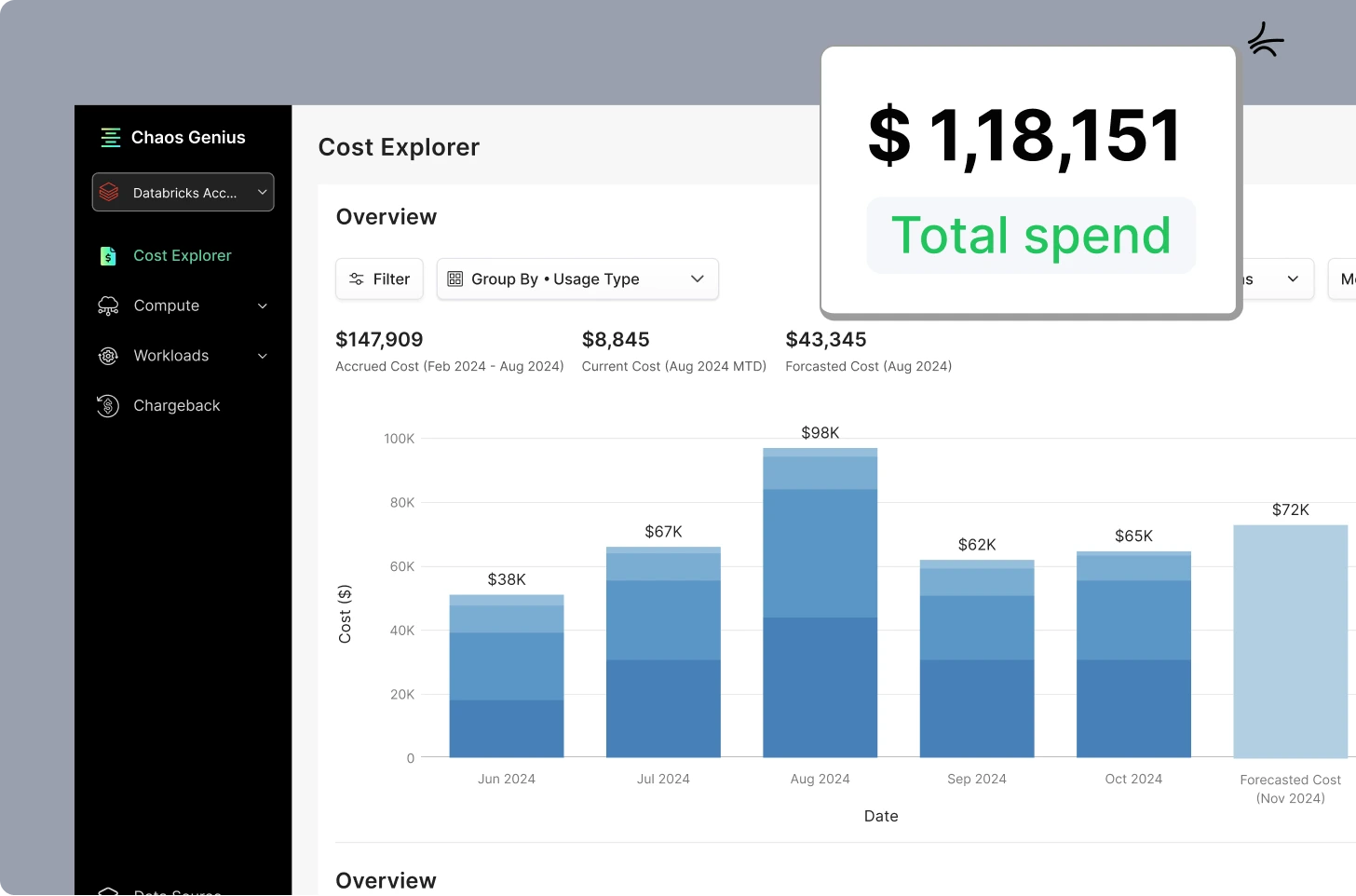 Chaos Genius Cost Visibility & Insights