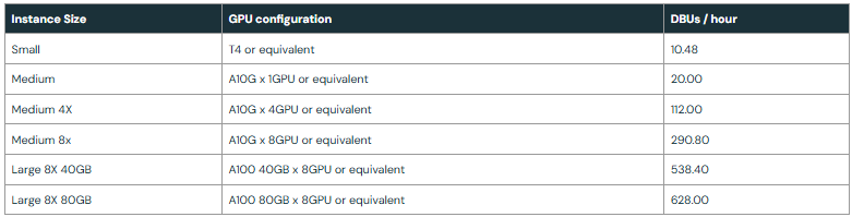 GPU Model Serving DBU Rate