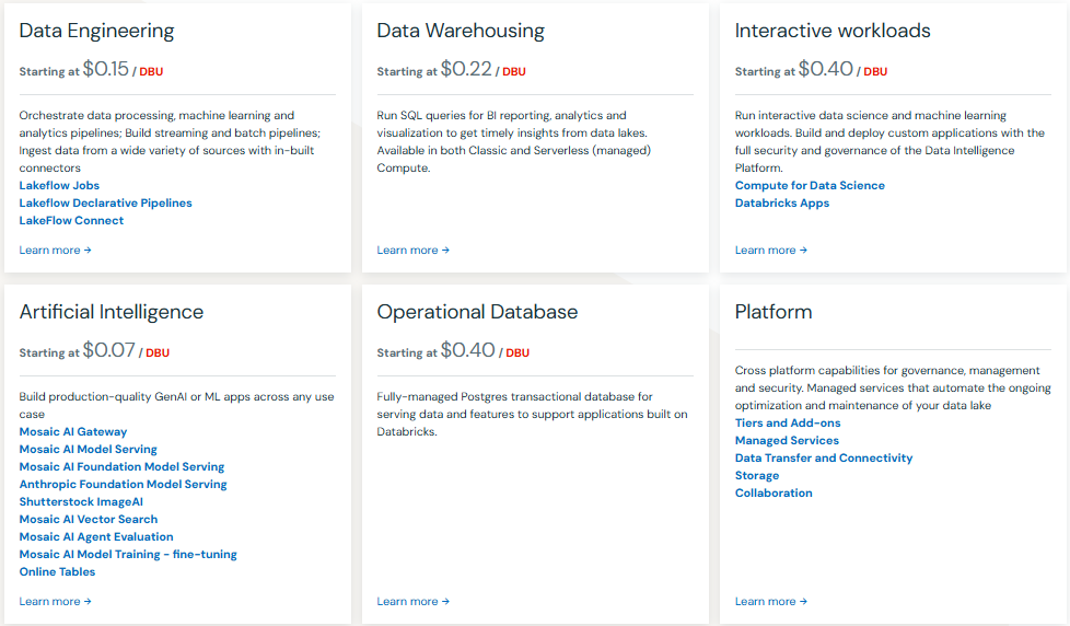 Databricks pricing - databricks data lakehouse - snowflake vs databricks - databricks architecture