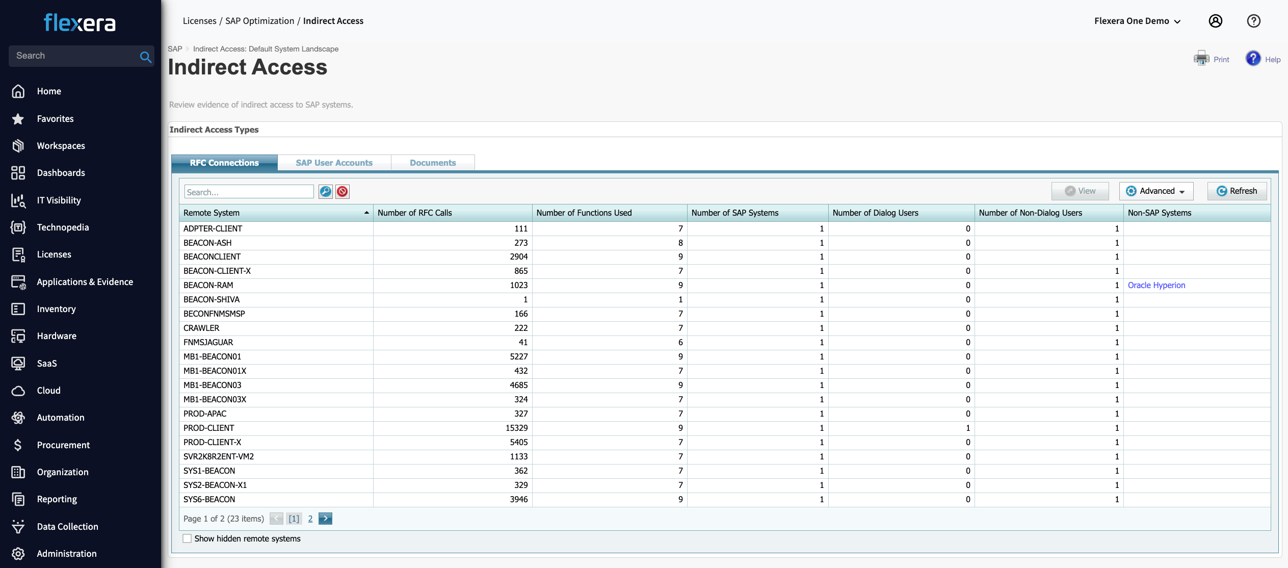 SAP Licence Optimization - Indirect Access