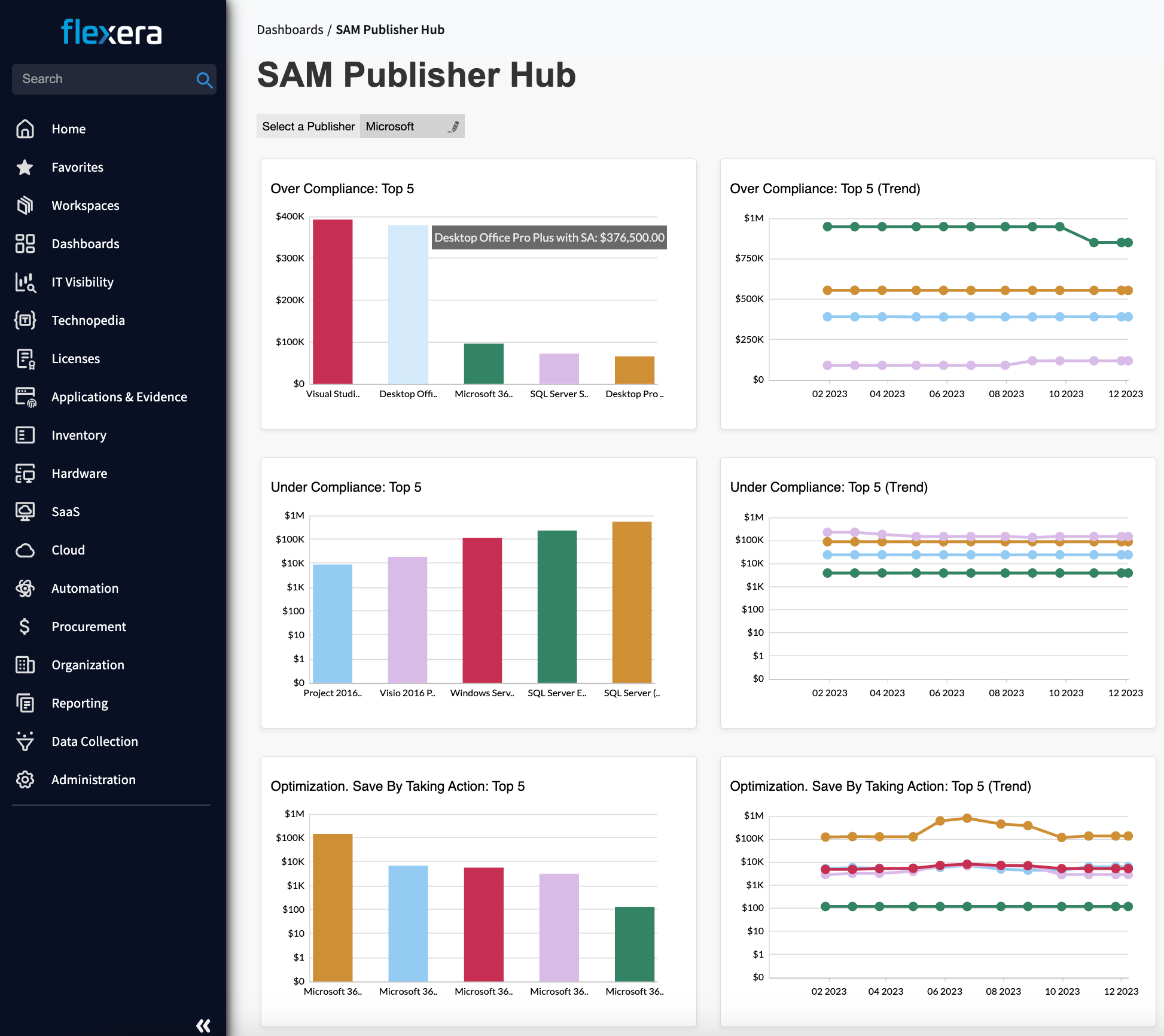 Flexera One SAM publisher hub