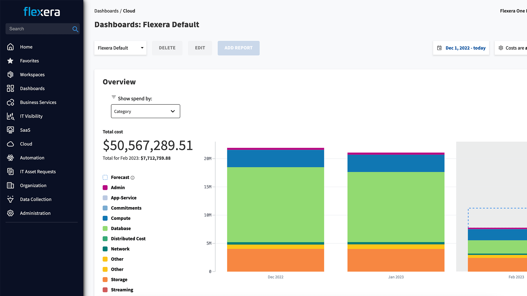 Flexera One Cloud Optimization and Migration