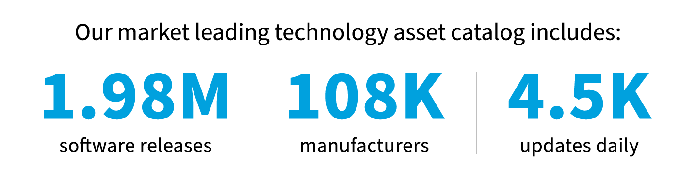 Flexera technology asset catalog