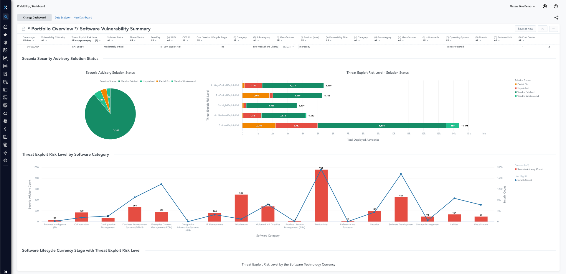 ITV Software Vulnerability Dashboard