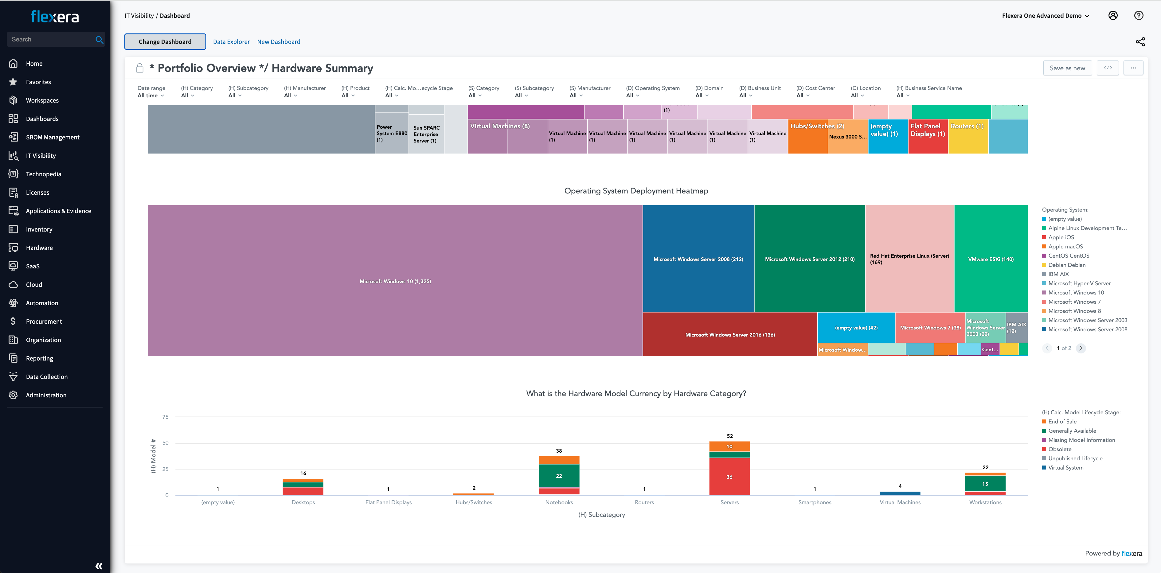 ITV HW Overview