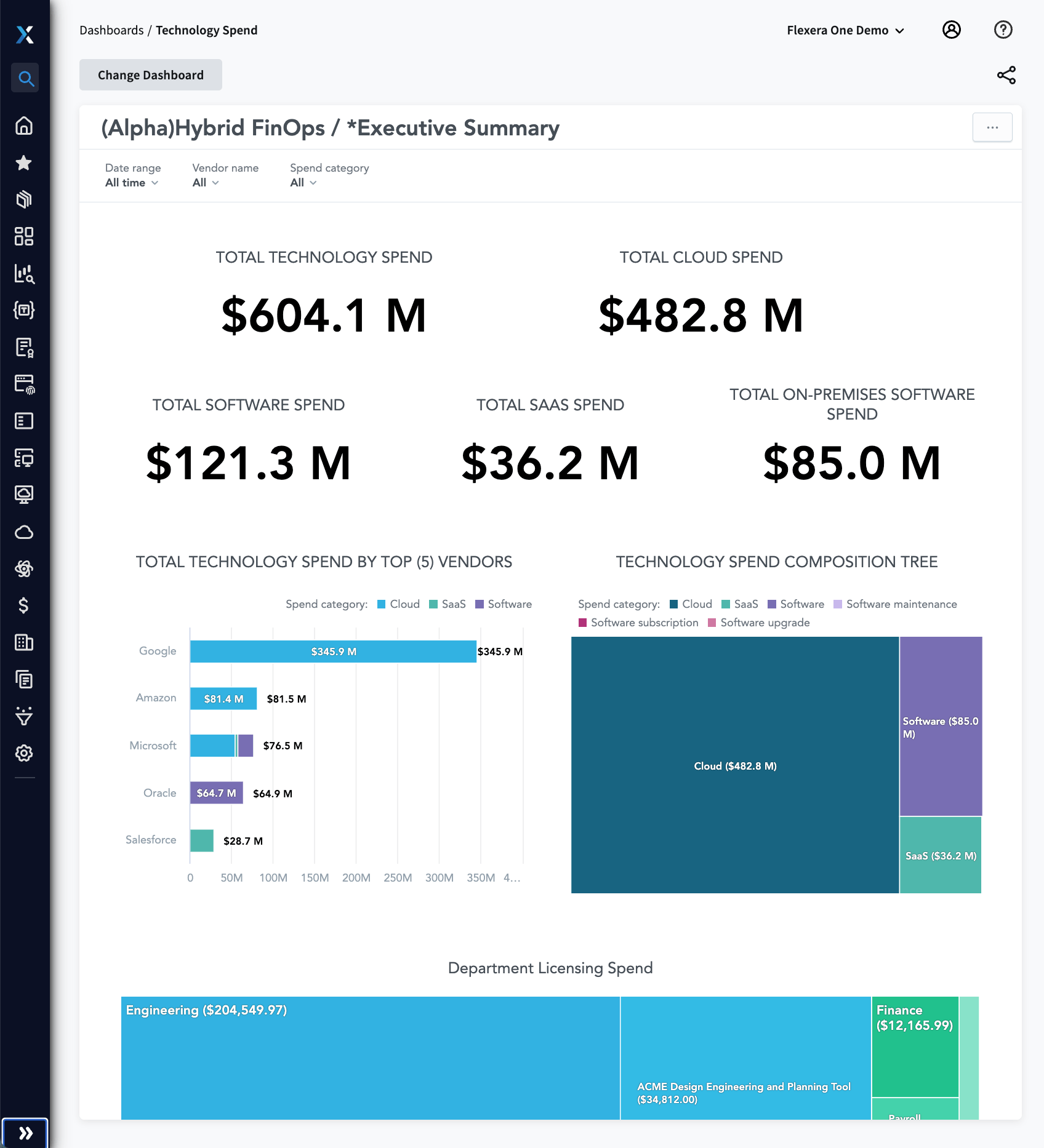 Flexera One Technology Spend Dashboard