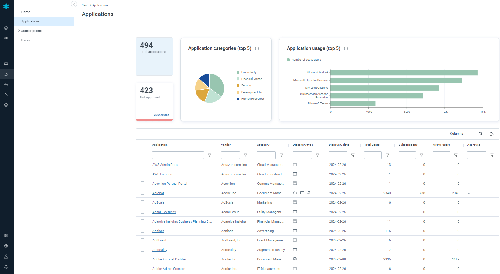 Snow SaaS Management on Snow Atlas