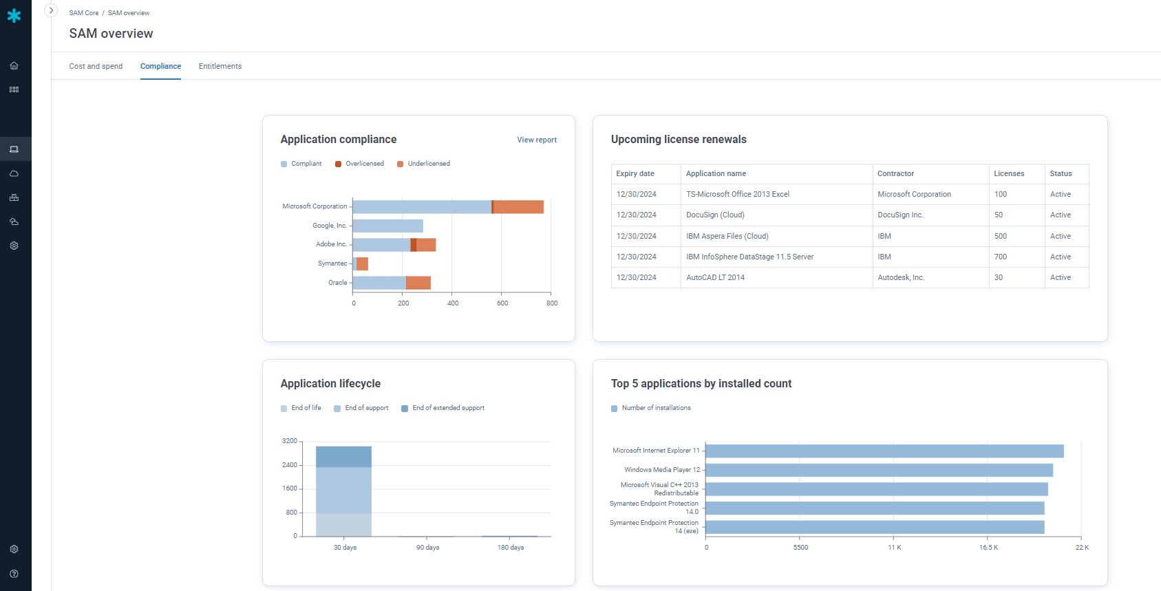 Snow Spend Optimizer on Snow Atlas