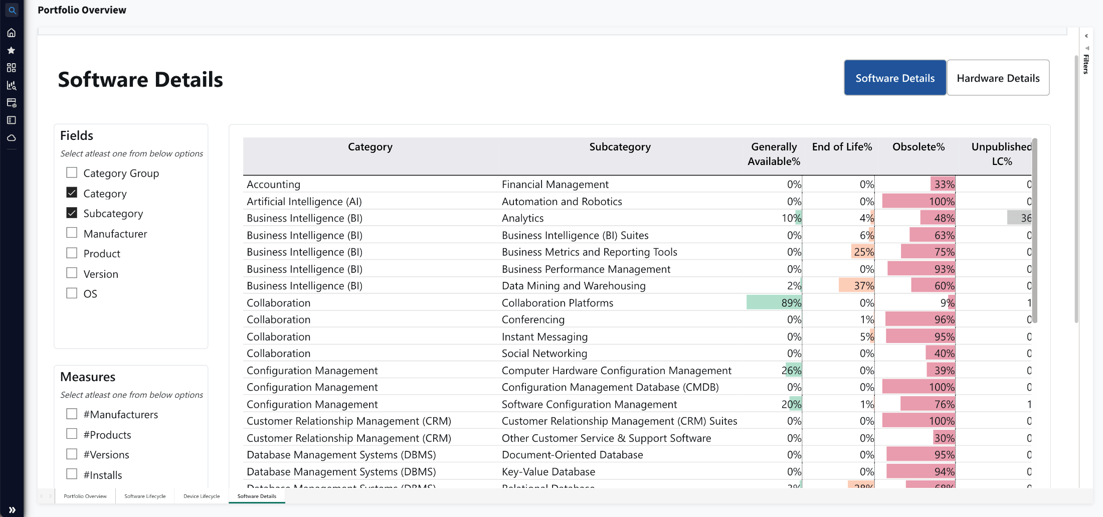 Technology Intelligence Platform - Software Details