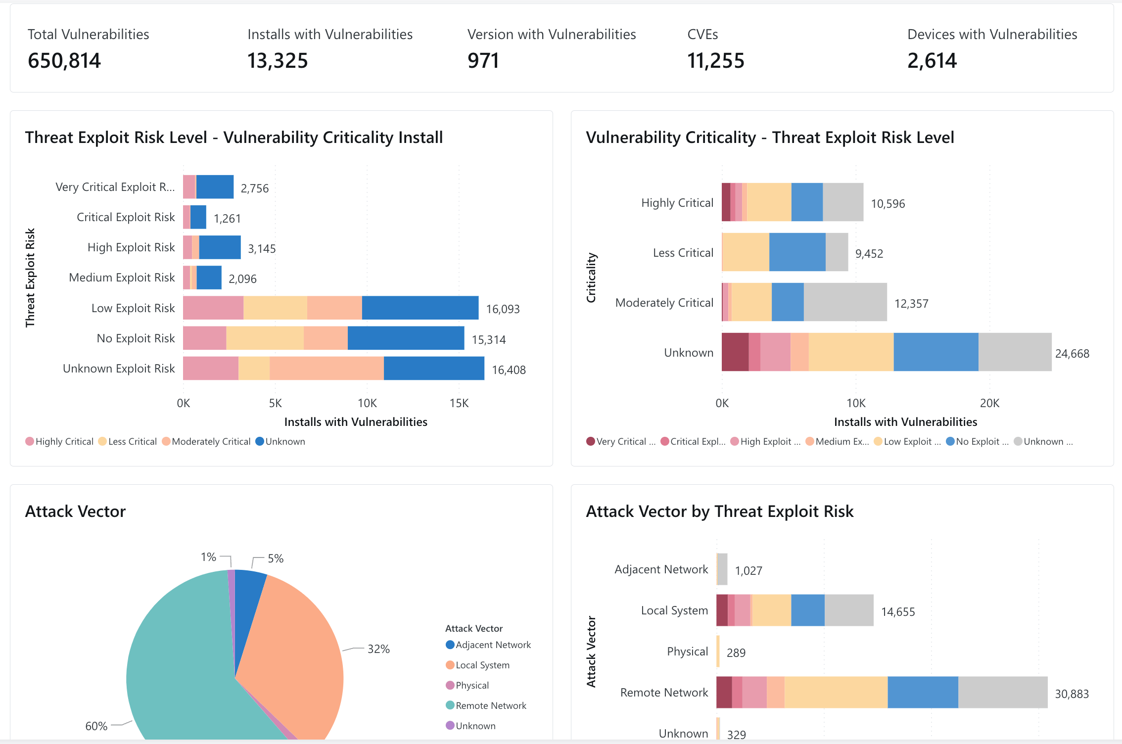 Technology Intelligence Platform - Vulnerabilities