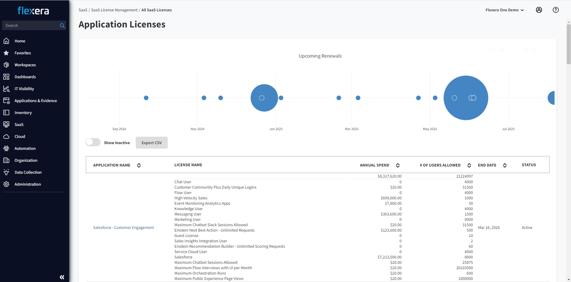 ServiceNow SaaS subscriptions