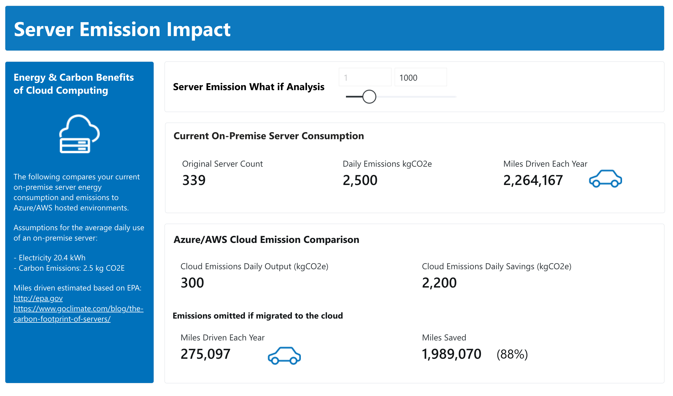 Plan for ESG in IT