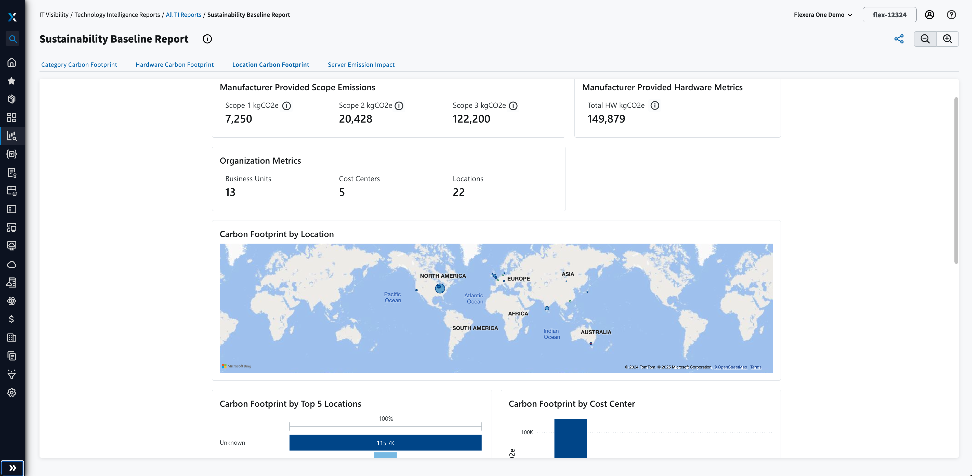 Sustainable IT Carbon Footprint by Location