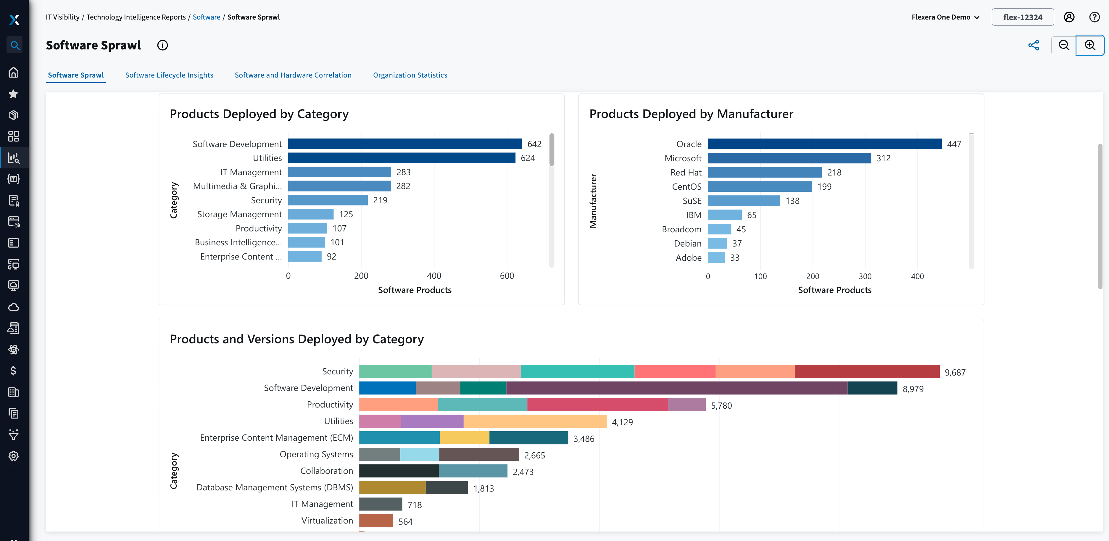 Software sprawl and application rationalization